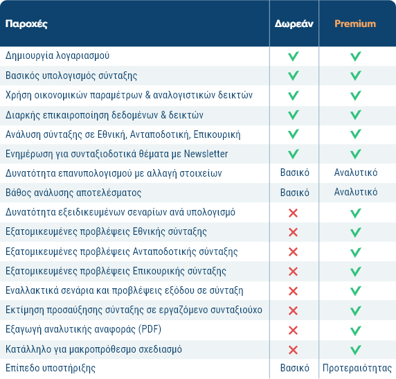 Σύγκριση εκδόσεων